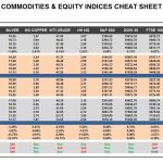 Thursday, November 24: OSB Commodities & Equity Indices Cheat Sheet & Key Levels