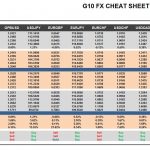 Thursday, November 24: OSB G10 Currency Pairs Cheat Sheet & Key Levels