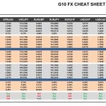 Friday, November 25: OSB G10 Currency Pairs Cheat Sheet & Key Levels