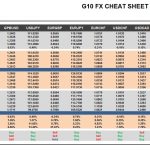 Wednesday, November 30: OSB G10 Currency Pairs Cheat Sheet & Key Levels