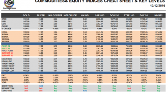 commodities-and-indices-cheat-sheet-dec-13