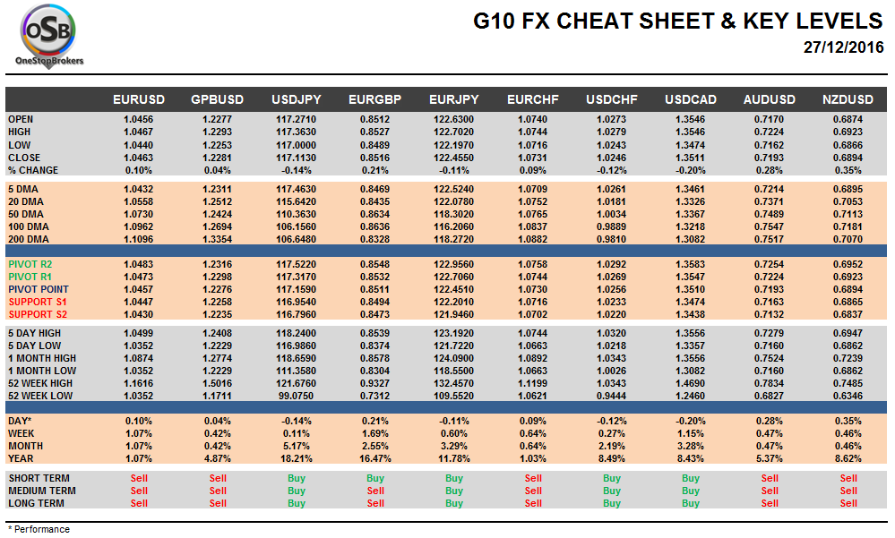 g10-fx-cheat-sheet-dec-27
