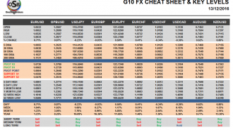 g10-fx-cheat-sheet-and-key-levels-dec-13