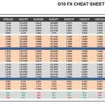 Tuesday, December 06: OSB G10 Currency Pairs Cheat Sheet & Key Levels