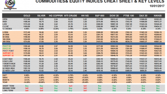 commodities-and-indices-cheat-sheet-jan-10