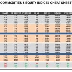 Tuesday, January 03: OSB Commodities & Equity Indices Cheat Sheet & Key Levels