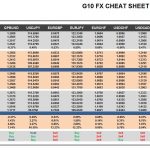 Monday, January 30: OSB G10 Currency Pairs Cheat Sheet & Key Levels