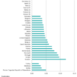Household prices for electricity and gas in EU; How much do you pay?